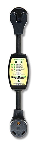 TRC Surge Guard Entry Level