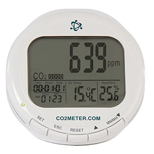 CO2Meter Indoor