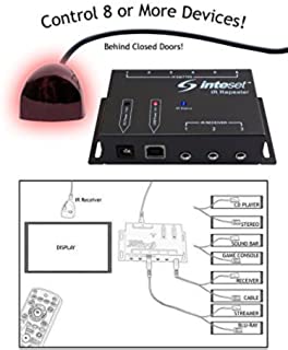 Inteset Technologies IR3856EM