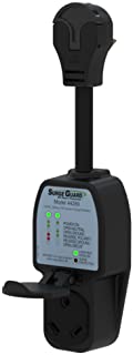 TRC Surge Guard Analyzer