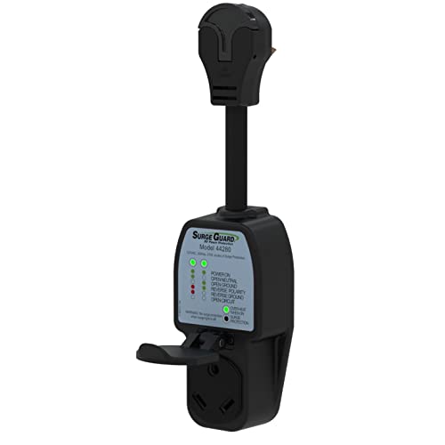 TRC Surge Guard Analyzer