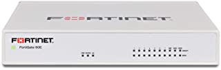 Fortinet FortiGate Next Generation