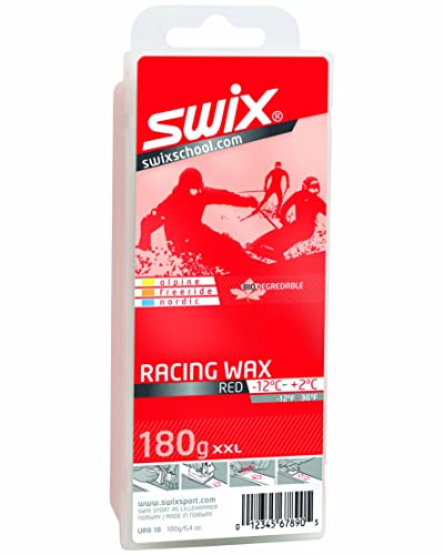 Swix Average Temperature