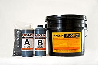 Roklin Systems Inc. Flomix