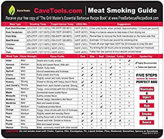 Meat Smoking Guide - Best Wood Temperature Chart - Outdoor Magnet 20 Types of Flavor Profiles & Strengths for Smoker Box - Chips Chunks Log Pellets Can Be Smoked - Voted Top BBQ Accessories for Dad