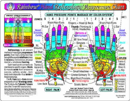 Rainbow HAND Reflexology/ Acupressure Massage CHART by Inner Light Resources, 8.5 x 11 in. 2-sided (Small Poster/ Large Card)