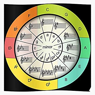 kineticards Composer Theory Scales Teacher Musician Music Circle of Fifths Student | Home Decor Wall Art Print Poster