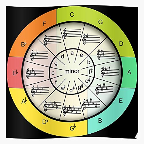 kineticards Composer Theory Scales Teacher Musician Music Circle of Fifths Student | Home Decor Wall Art Print Poster